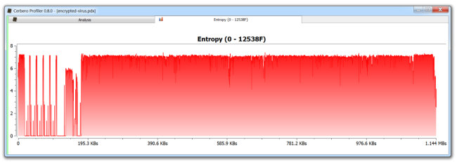 Malicious PDF entropy