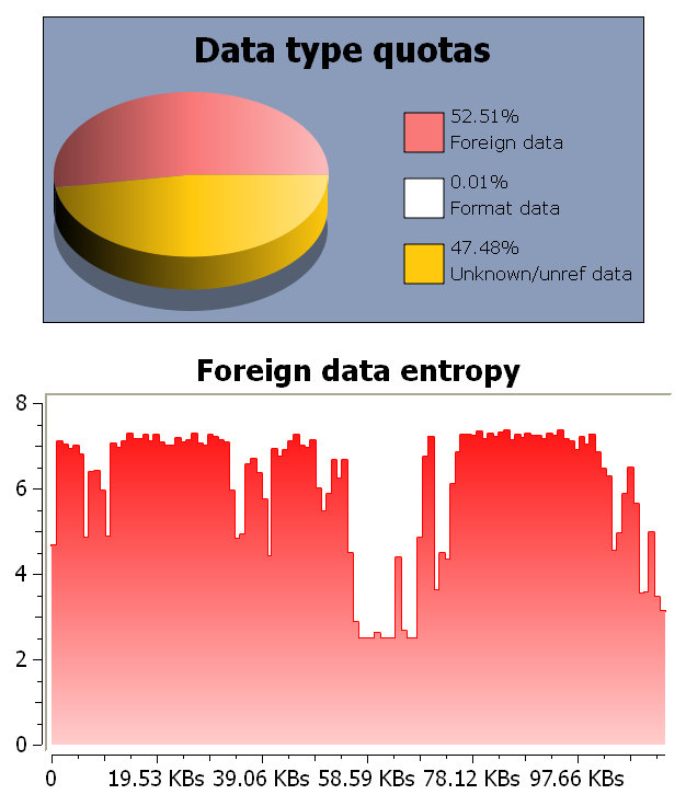 Malicious PDF foreign entropy