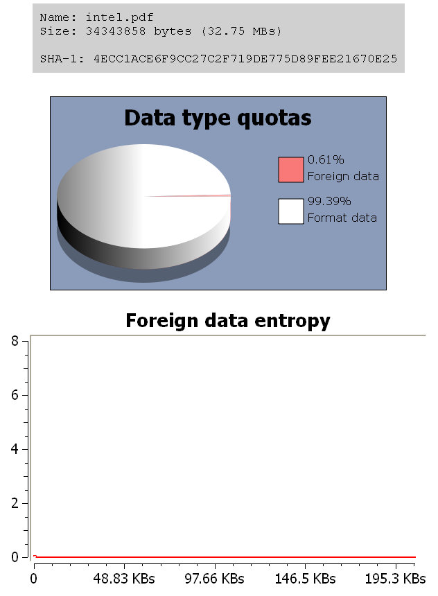 Normal PDF foreign entropy