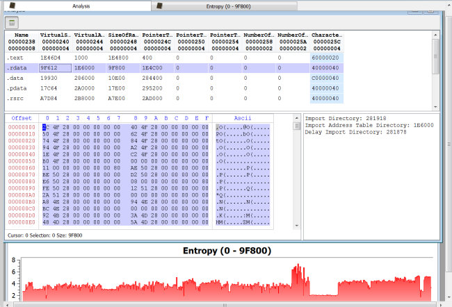 Section Entropy