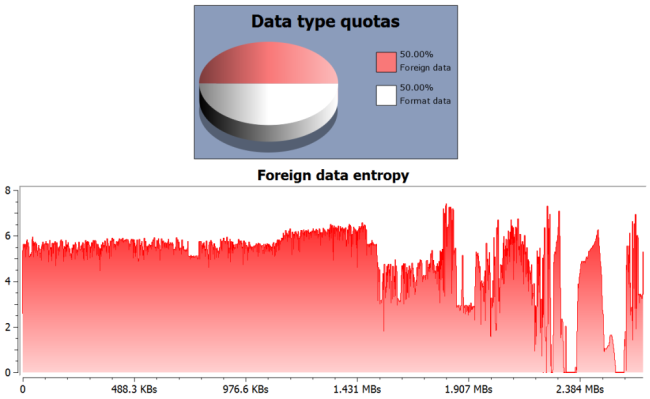 PE high entropy