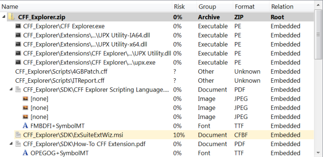 Hierarchy threat highlighting