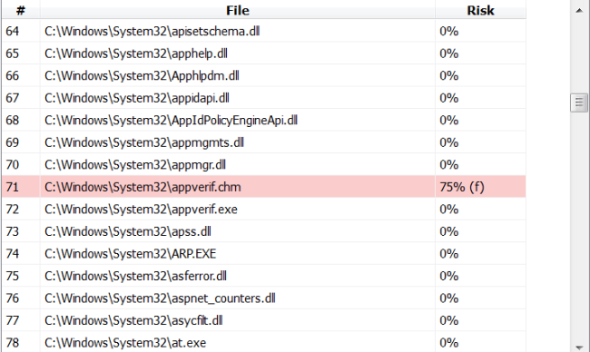 Scan threat highlighting